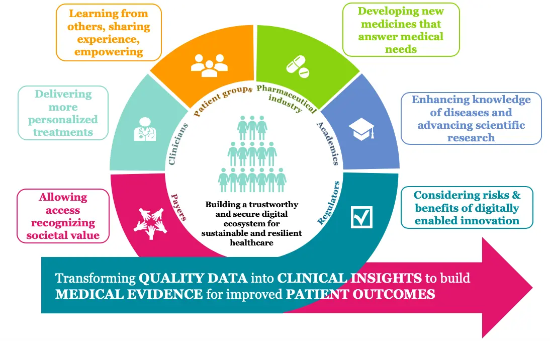 Development of digital health strategies in Poland and in the world