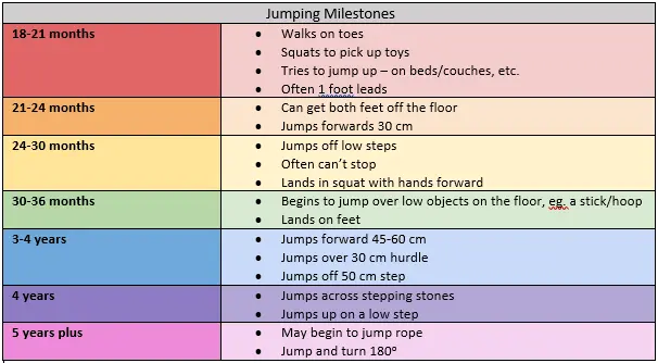 Developmental jumps in infants &#8211; what are they characterized by, how to recognize them?