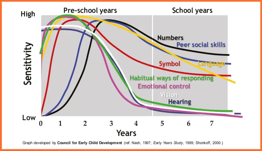 Developmental jumps &#8211; symptoms. How many development leaps are there?