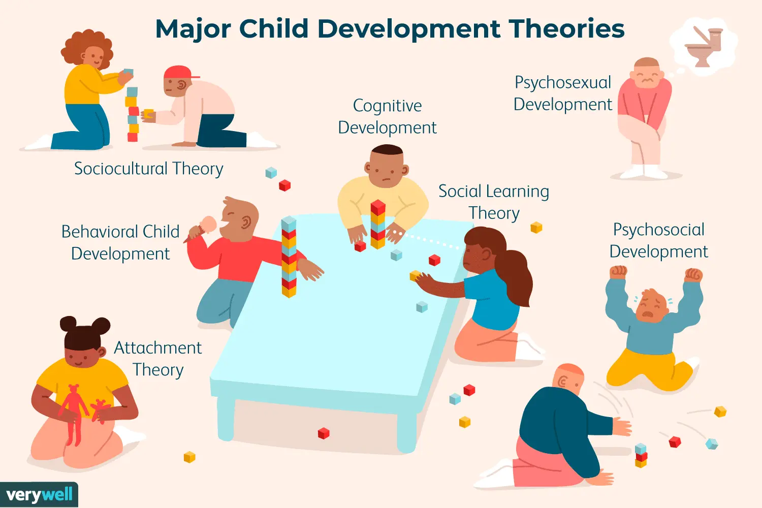 Developmental leap &#8211; stages of development, behavioral difficulties