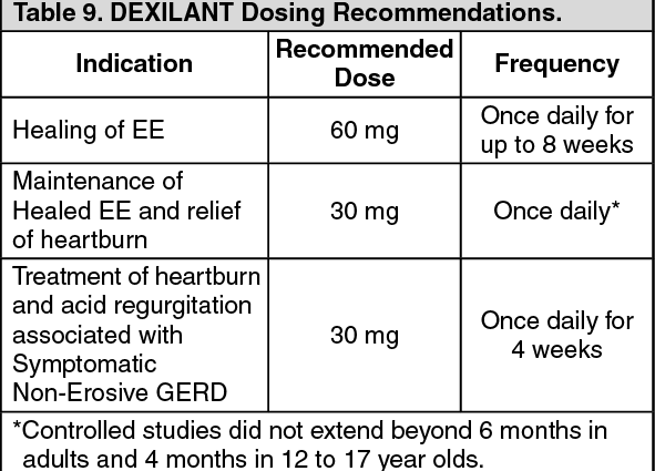 Dexilant &#8211; action, indications, dosage, precautions