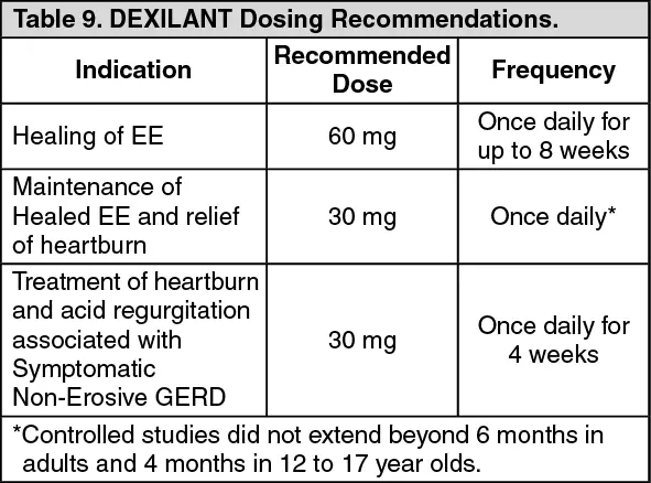 Dexilant &#8211; action, indications, dosage, precautions