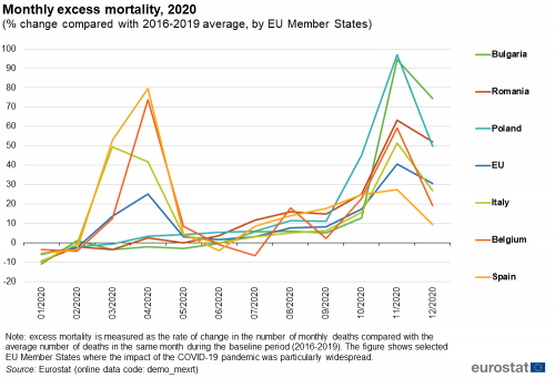 «DGP». Excess deaths in the COVID-19 pandemic. Poland in second place in Europe