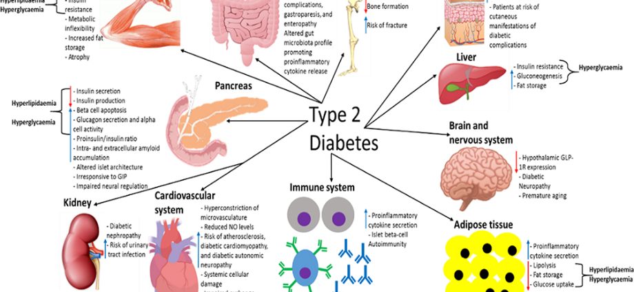 Mga problema sa diabetes ug potency