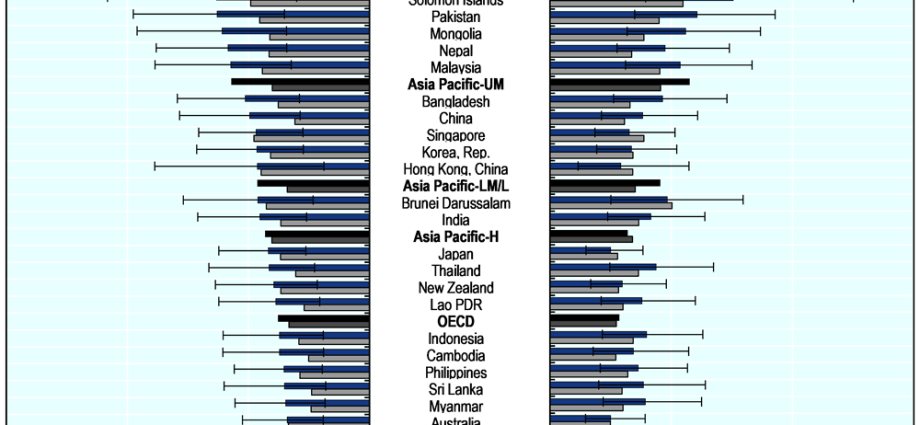 Diabetes attacks Asia