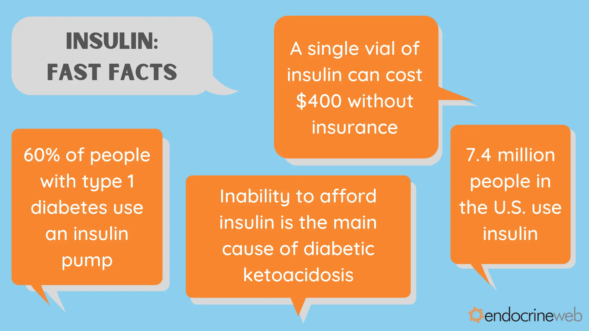 Diabetes &#8211; diagnosis, medications, sugar measurement, insulin administration. What does a diabetic&#8217;s everyday life look like? 