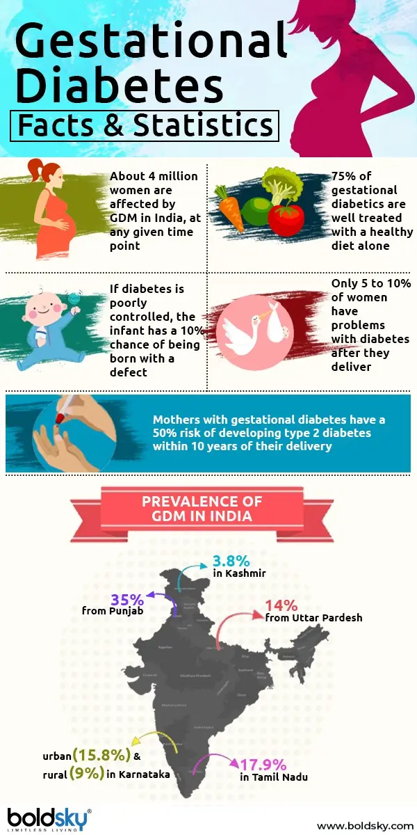 Diabetes during pregnancy &#8211; causes, diagnosis and treatment