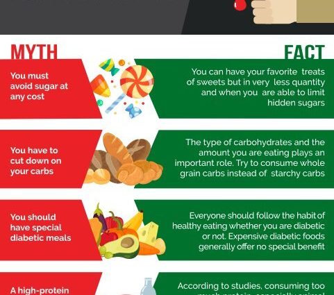 Diabetes facts and myths