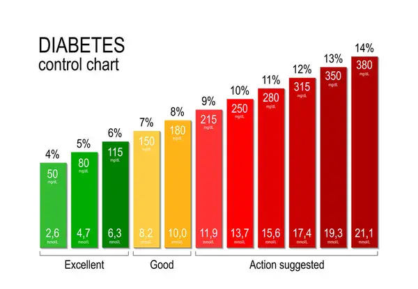 Diabetes in Poland. How many Poles regularly check their sugar levels? [INFOGRAPHICS]