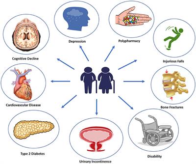 Diabetes in the elderly. Unspecific symptoms and acute complications