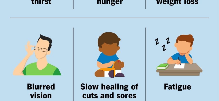 Diabetes &#8211; types, causes, symptoms, treatment [EXPLAINED]