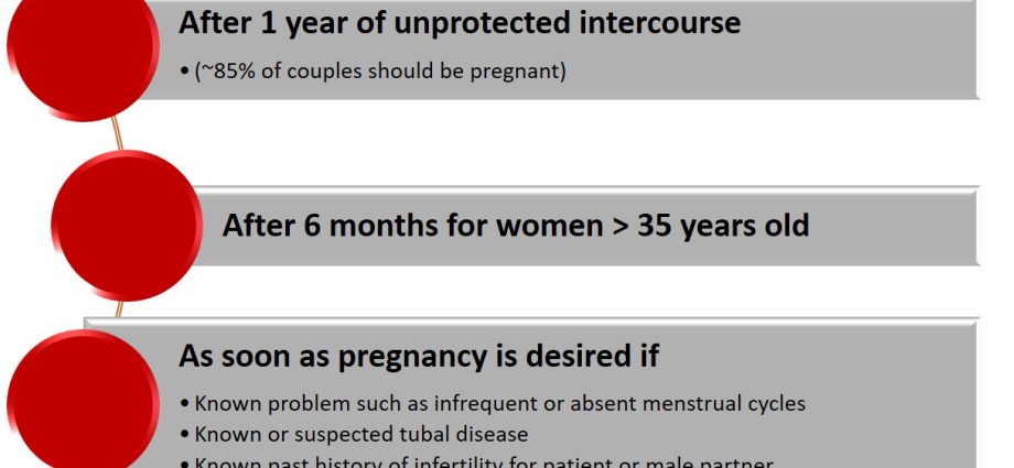 Diagnosis of infertility in women &#8211; what tests should be performed?