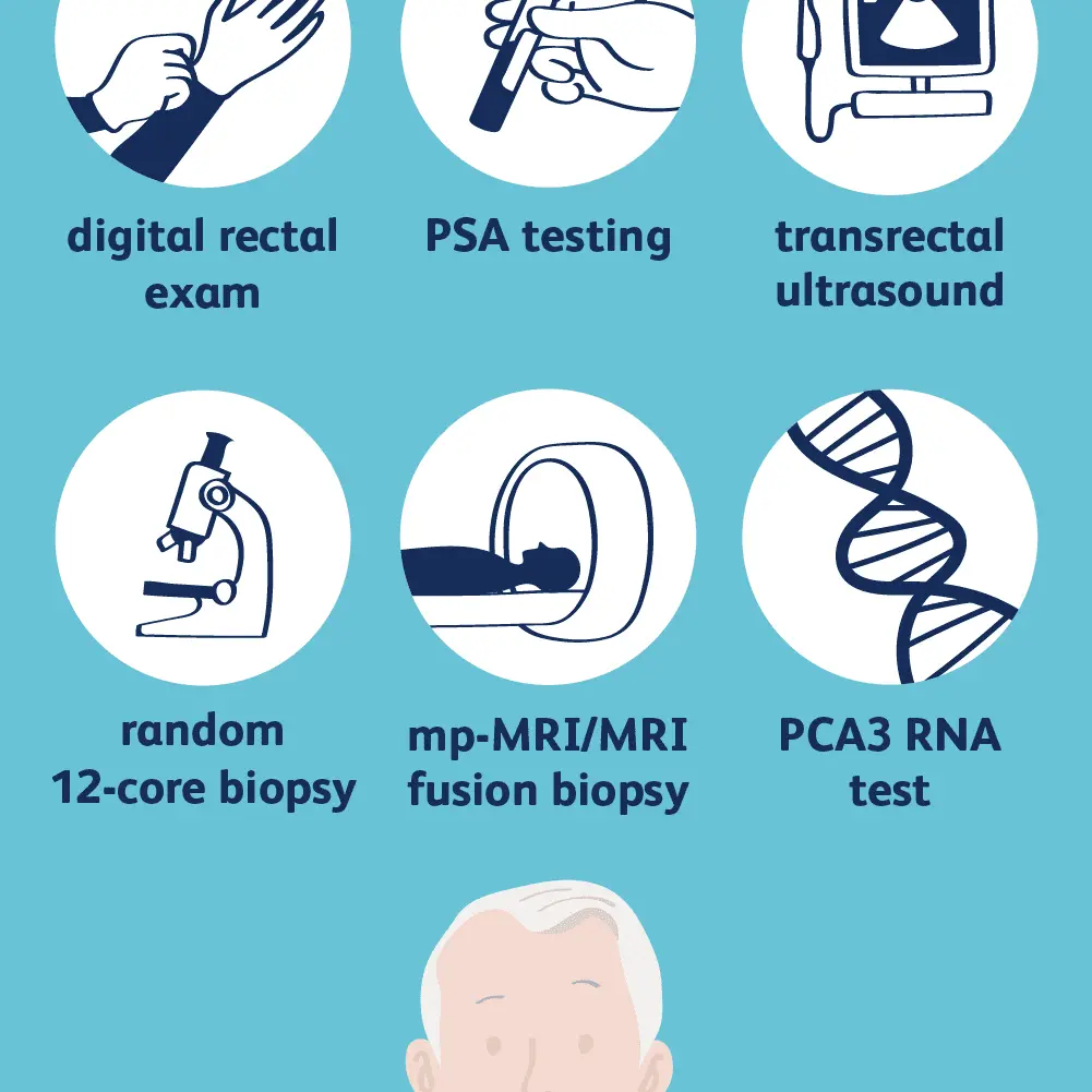 Diagnostics of a patient with prostate cancer &#8211; what is it like step by step?