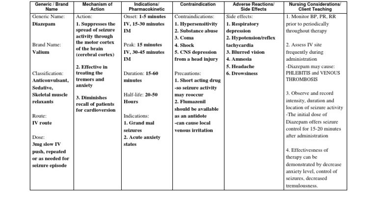 Diazepam &#8211; action, use, dosage, contraindications, side effects