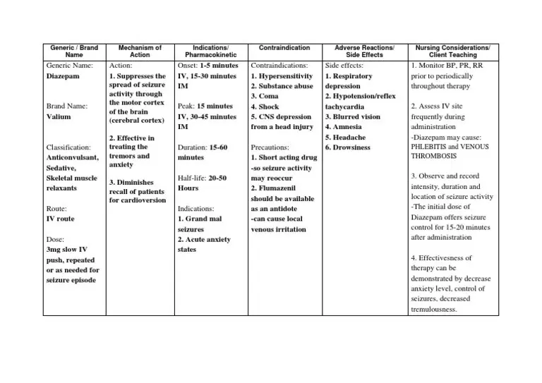 Diazepam &#8211; action, use, dosage, contraindications, side effects