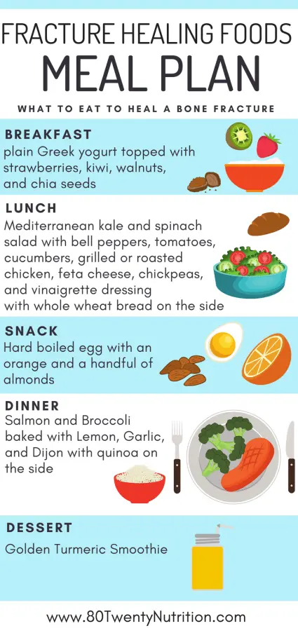 Diet after bone fractures. What should it look like and what to avoid?