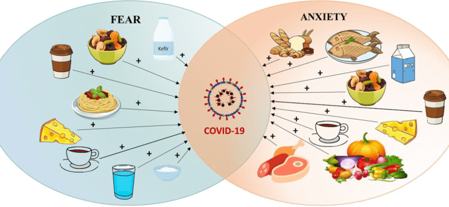 Diet and supplements in times of coronavirus. Position of the Polish Society of Dietetics