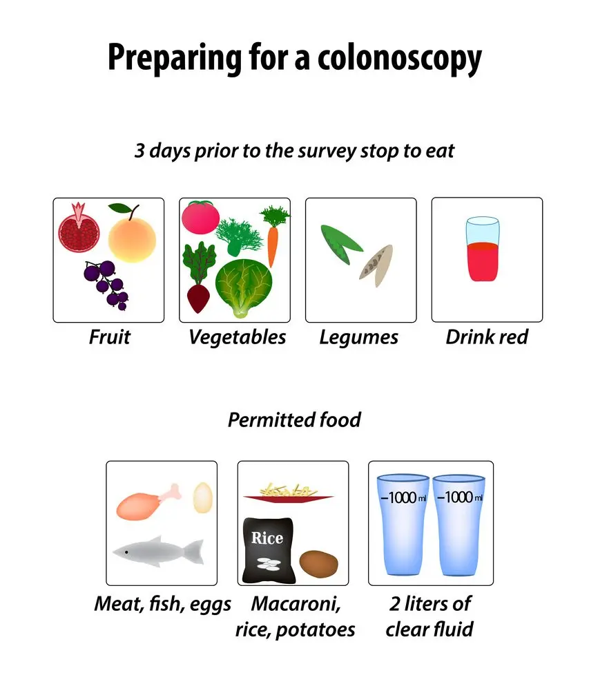 Diet before colonoscopy &#8211; how to prepare for the examination?