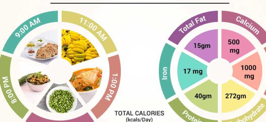 Diet for hypertension