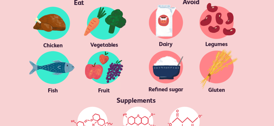 Diet in multiple sclerosis