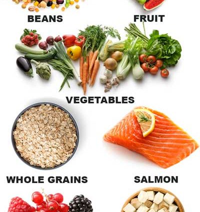 Diet to lower cholesterol