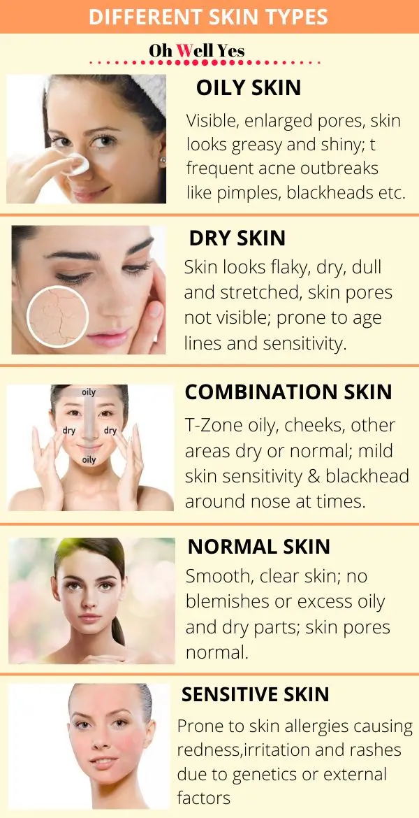 Different faces of dry skin. How to recognize and care for it?