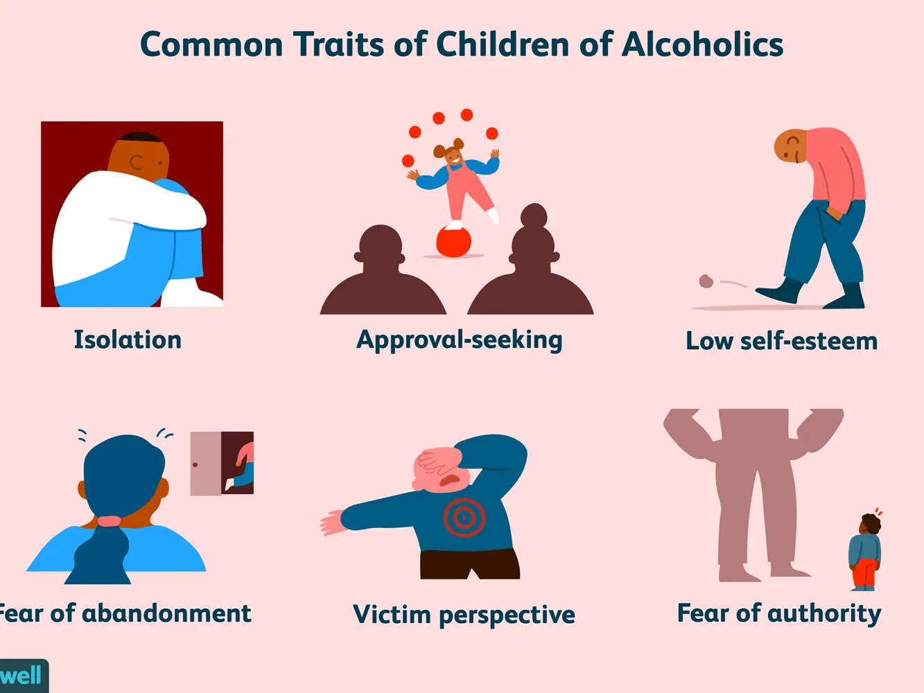 Difficult childhood causes alcoholism