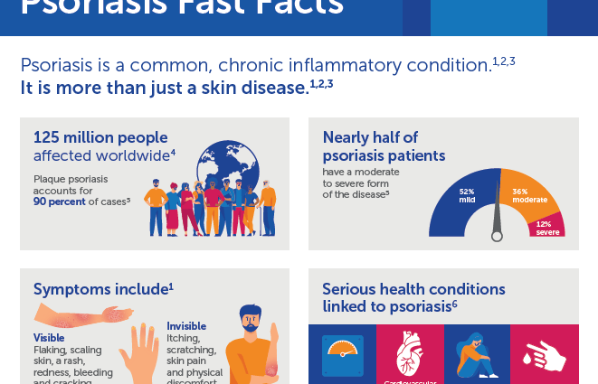 Difficult life with psoriasis