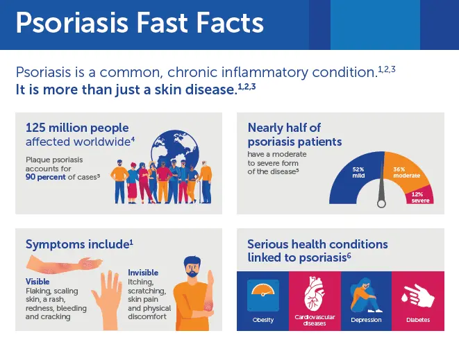 Difficult life with psoriasis