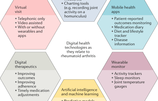 Digital Health Innovators: Doctor.One. Goal: To create a global standard of care where each patient has a trusted physician with whom they are in contact 24/7