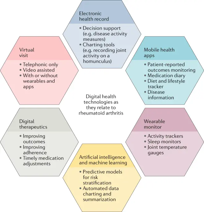 Digital Health Innovators: Doctor.One. Goal: To create a global standard of care where each patient has a trusted physician with whom they are in contact 24/7
