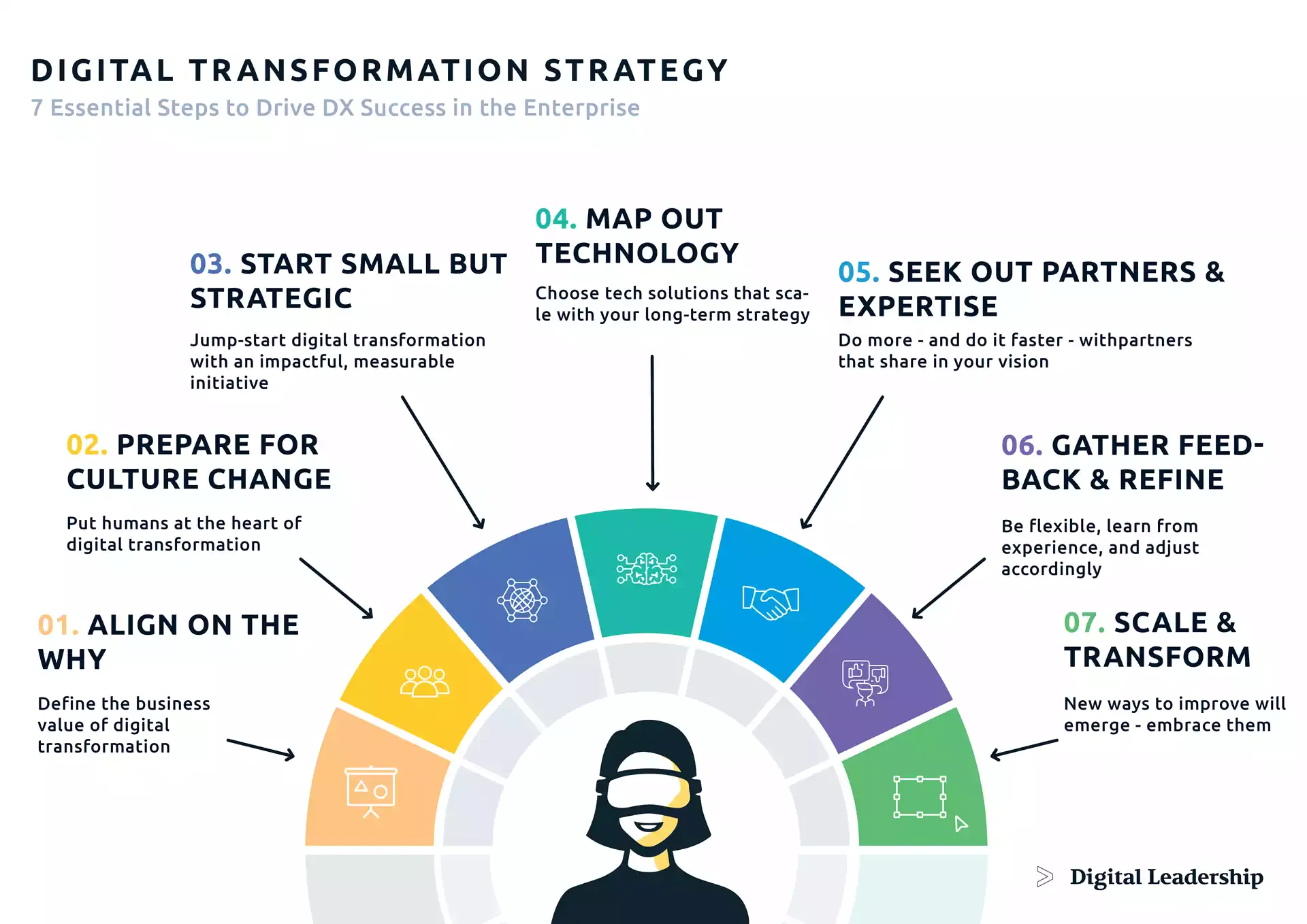 Digital transformation in organizations &#8211; how to start it and why it is worth it