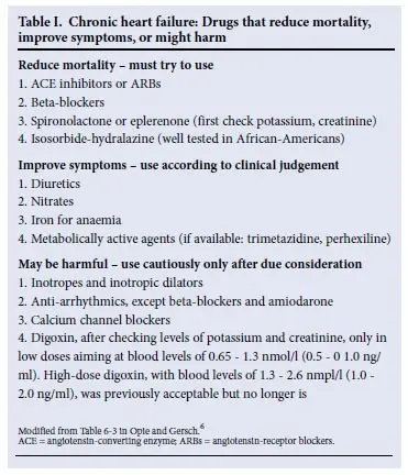 Digoxin &#8211; use, contraindications