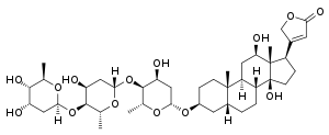 digoxin