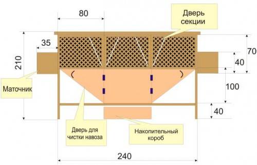 Dimensions of industrial rabbit cages