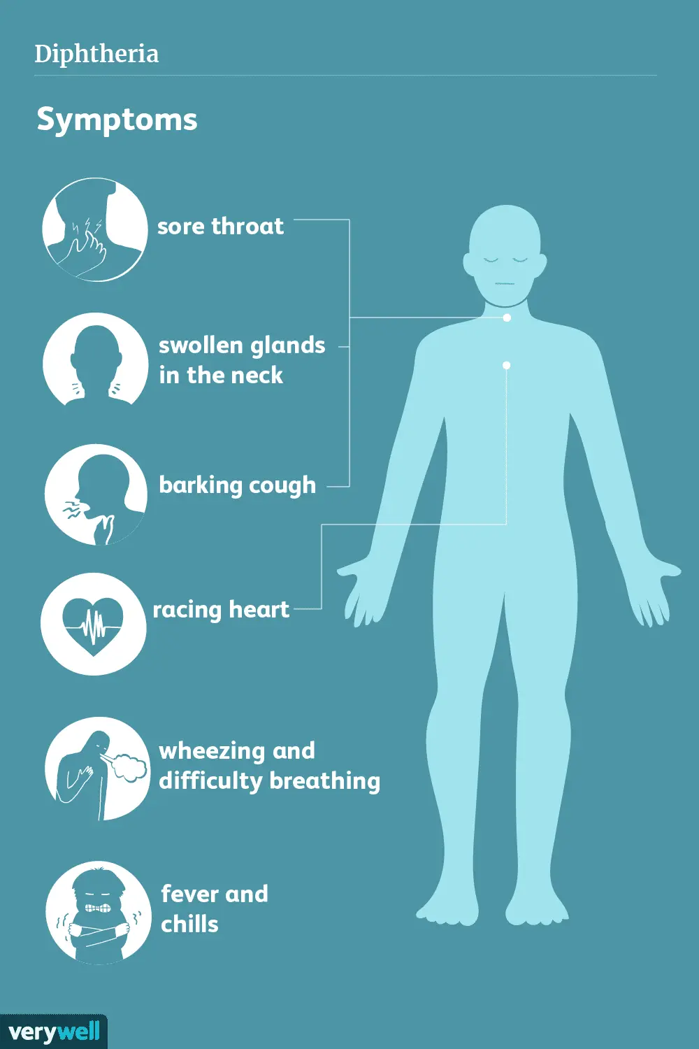 Diphtheria of the skin &#8211; causes, symptoms, diagnosis, treatment