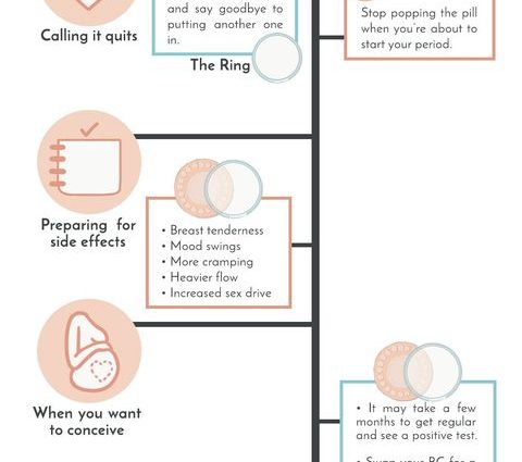 Discontinuation of birth control pills &#8211; side effects