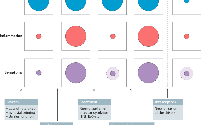 Disease remission &#8211; does it mean a cure? What diseases are in remission?