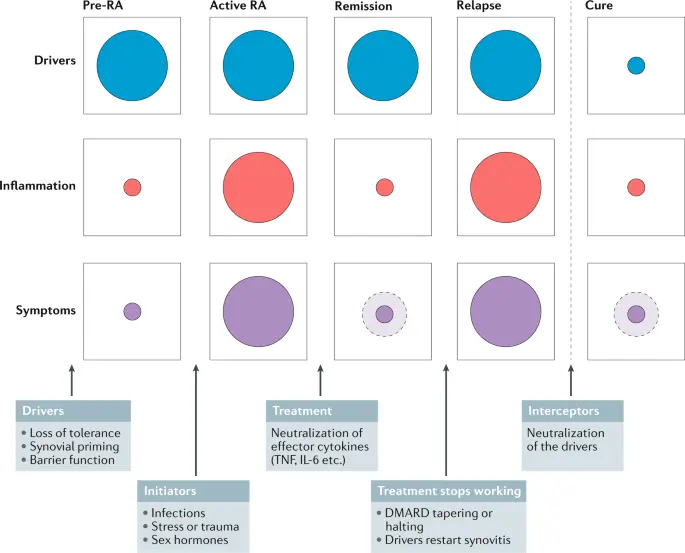 Disease remission &#8211; does it mean a cure? What diseases are in remission?