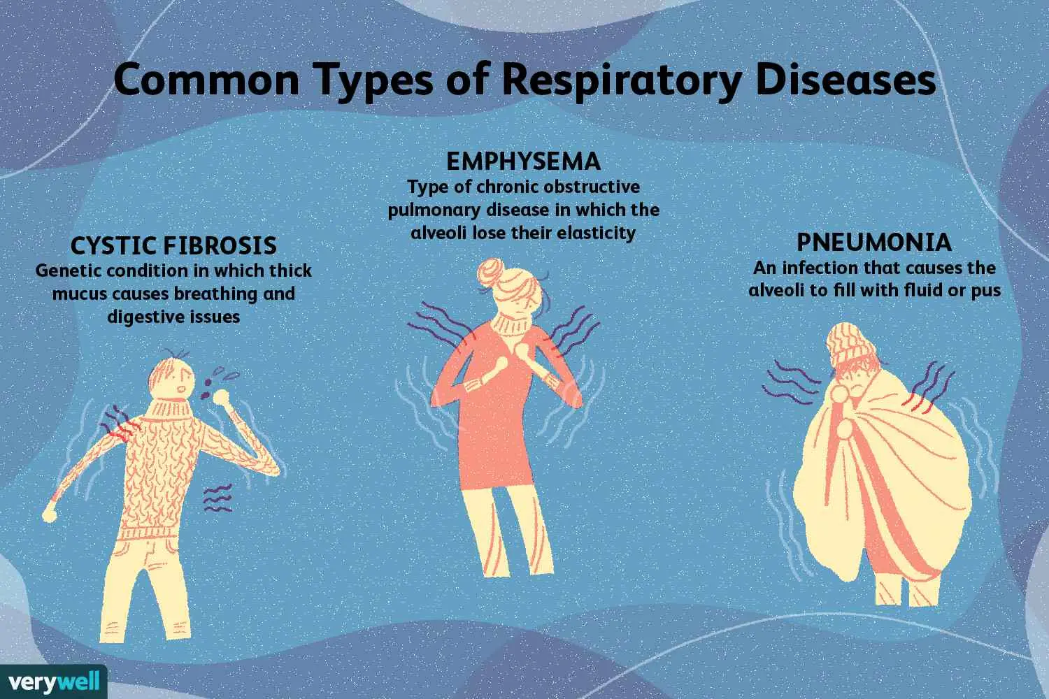 Diseases of the respiratory system that most often affect children