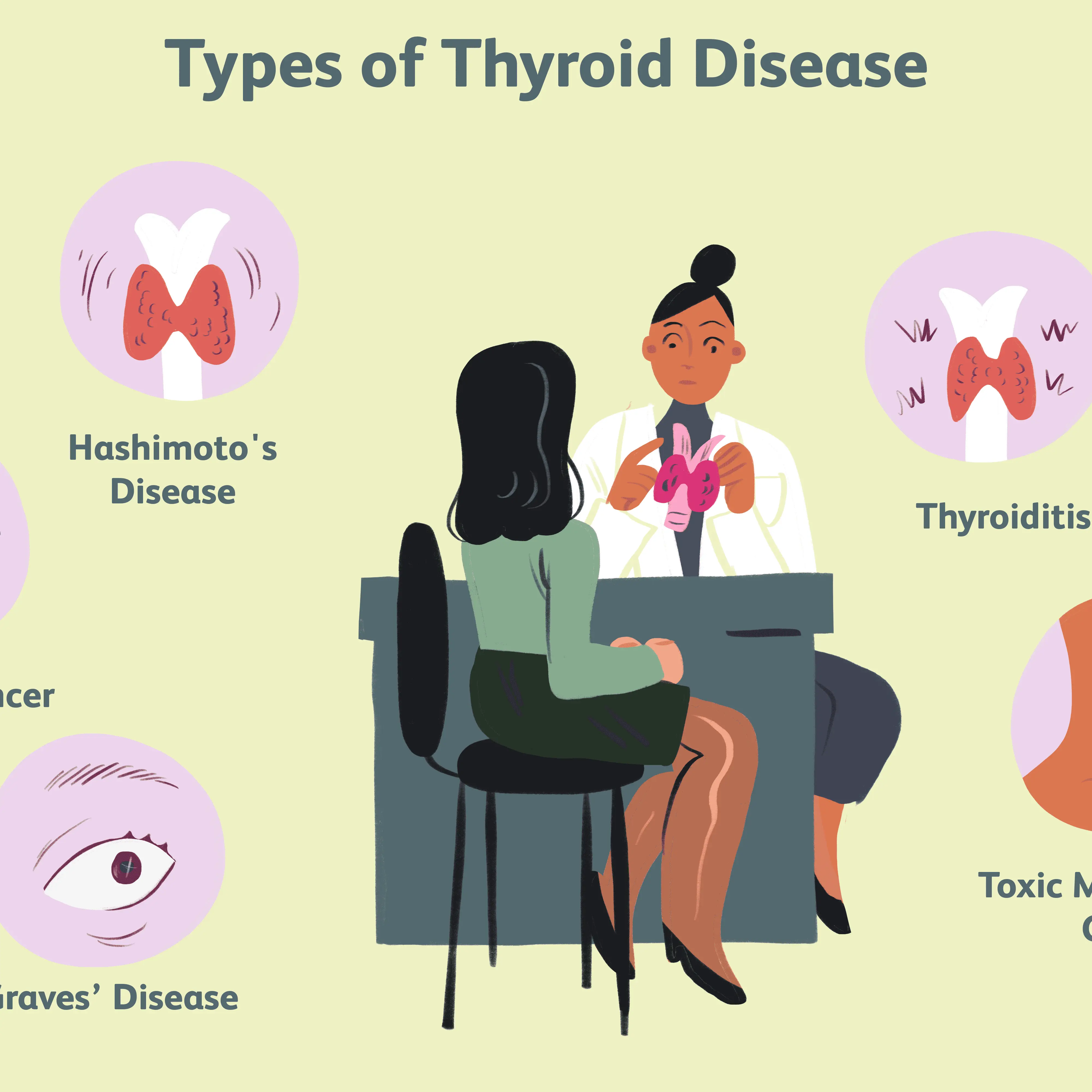 Diseases of the thyroid gland &#8211; when it does not hurt, but the whole body suffers. Unusual symptoms that should worry you