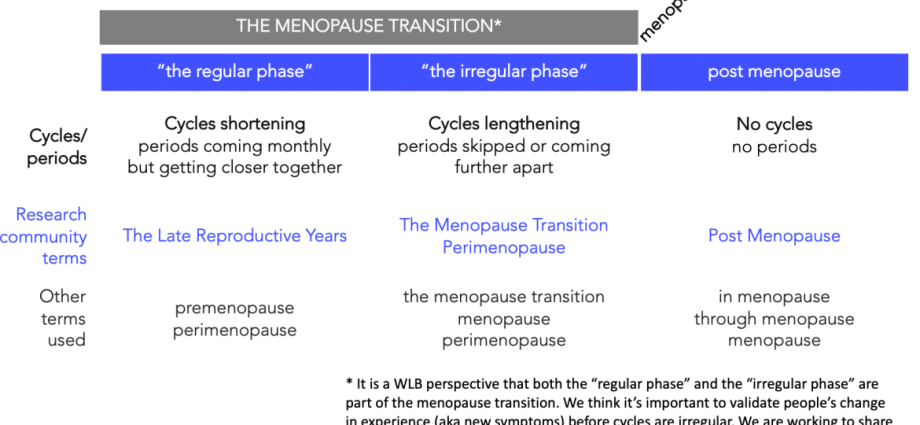 Diseases that pretend to be menopause. The symptoms are confusingly similar