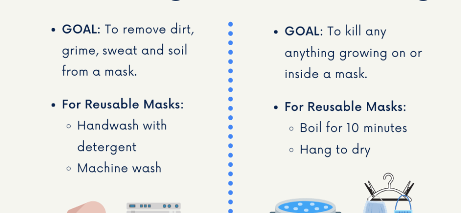 Disinfecting face masks at home. How is their effectiveness changing? [WE EXPLAIN]