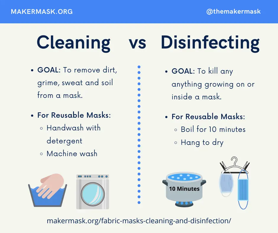 Disinfecting face masks at home. How is their effectiveness changing? [WE EXPLAIN]