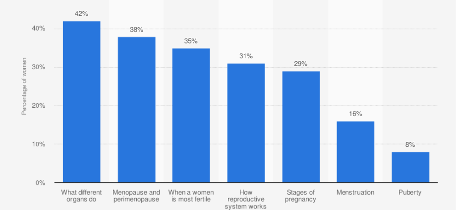 Disorders of statics of the reproductive organ