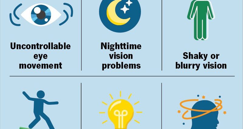 Disorders of the position and movements of the eyes &#8211; causes, symptoms, types, treatment. How to recognize the problem?