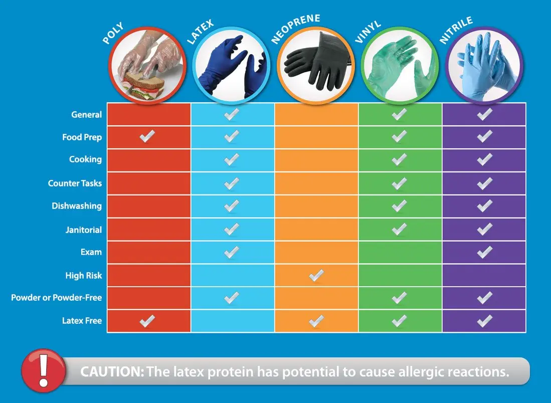 Disposable gloves &#8211; types, rules of use and price