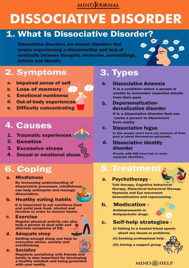 Dissociative disorders &#8211; symptoms, types, causes. How to treat dissociative disorders?