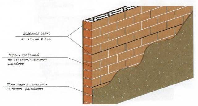 DIY brick beds 