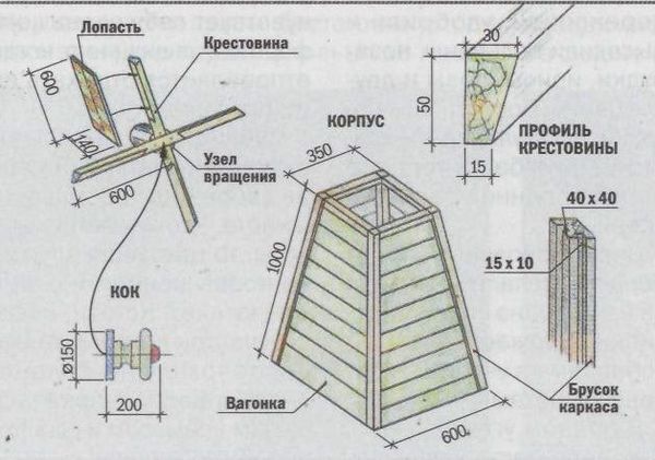 DIY decorative mill for a garden (water, wind, stone, wood): work step by step + photos of the best ideas